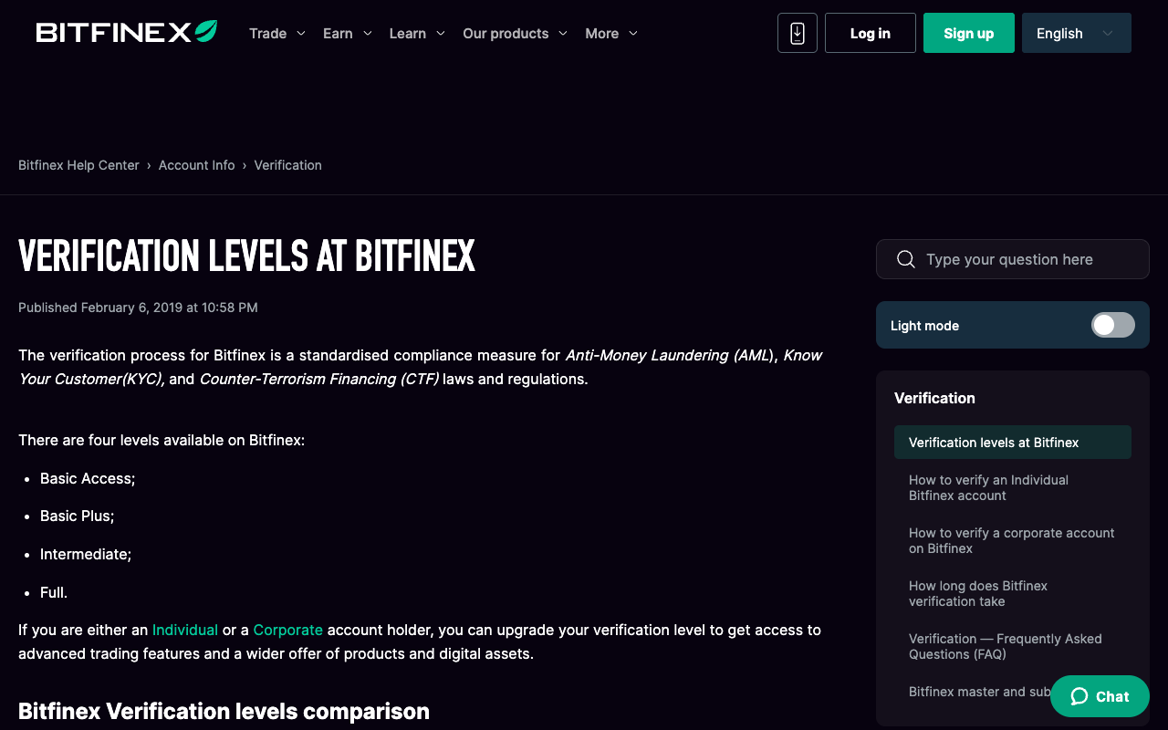 Screenshot of the Bitfinex help centre page Verification Levels at Bitfinex, published February 6 2019, stating that the verification process is a standardised compliance measure for Anti-Money Laundering, Know Your Customer and Counter-Terrorism Financing laws, and listing the four levels as Basic Access, Basic Plus, Intermediate and Full