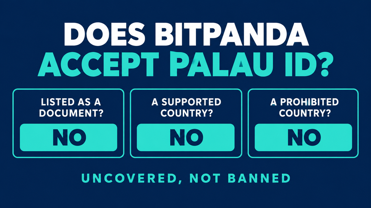 Title card reading Does Bitpanda accept Palau ID, with three answer cards reading listed as a document no, a supported country no, and a prohibited country no, over a footer line reading uncovered not banned