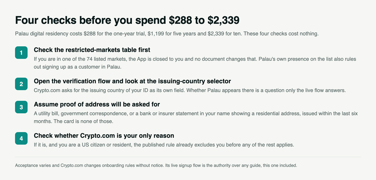 Four numbered checks before buying a Palau digital residency for Crypto.com: read the restricted-markets table, open the issuing-country selector, assume proof of address is required, and check whether Crypto.com is your only reason