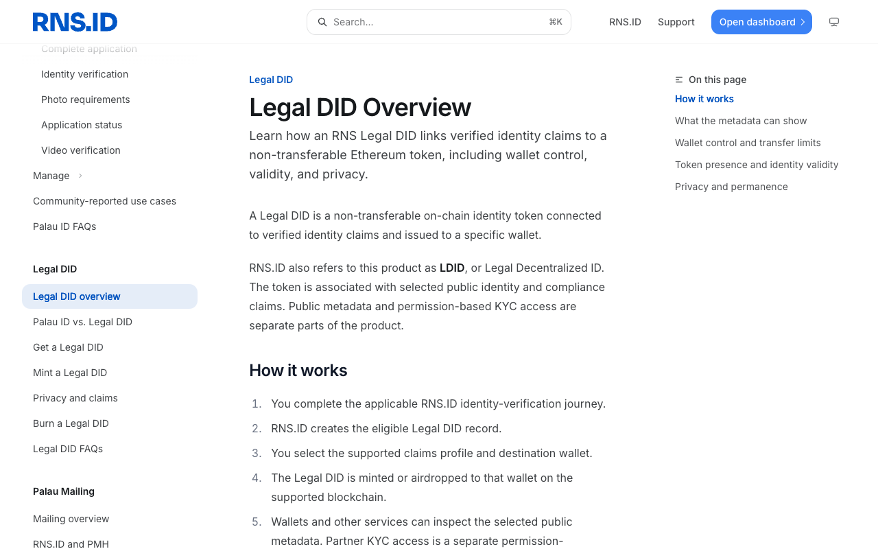 Screenshot of the RNS.ID documentation page Legal DID Overview, reading that a Legal DID is a non-transferable on-chain identity token connected to verified identity claims and issued to a specific wallet, that RNS.ID also refers to the product as LDID, and that public metadata and permission-based KYC access are separate parts of the product