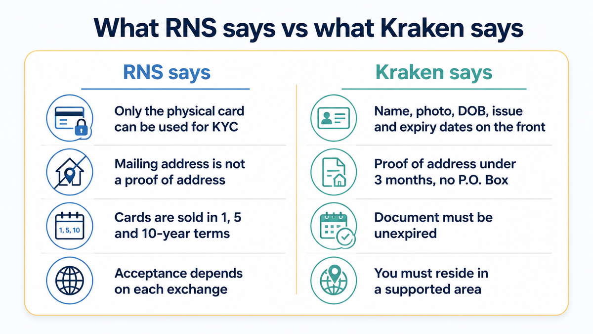 What RNS says versus what Kraken says comparison infographic
