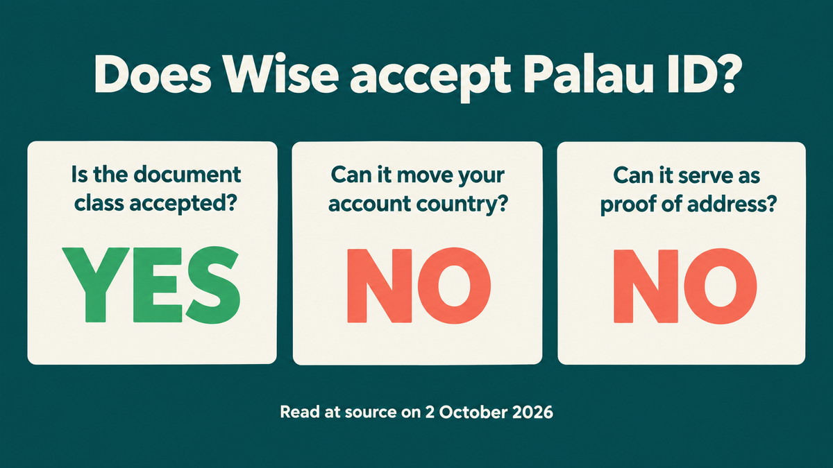 Title card reading Does Wise accept Palau ID, with three answer cards: is the document class accepted yes, can it move your account country no, and can it serve as proof of address no
